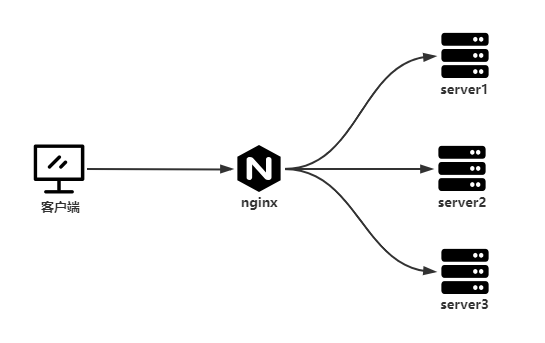 nginx-server